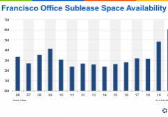 san-francisco-office-sublease-space-availability